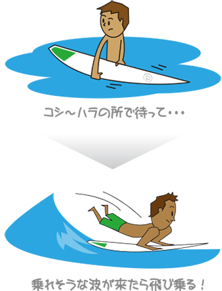 インサイドのスープで波に乗る練習方法 サーフィン マガジン